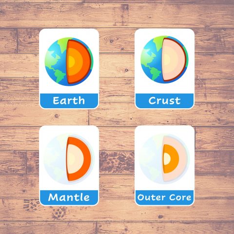 EARTH STRUCTURE - Flash Cards | Montessori | Educational | Learning ...